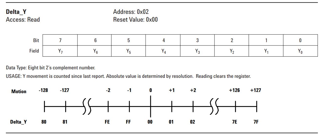 ADNS2610 deltayRegister.JPG