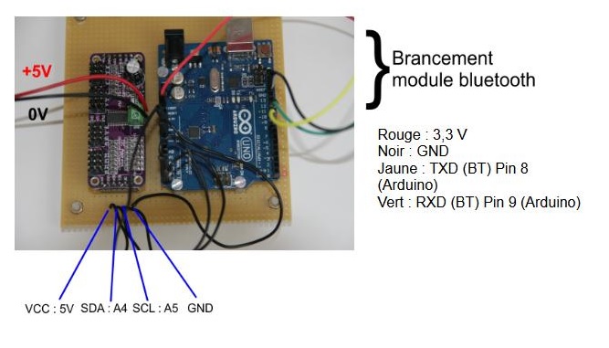 Brasgillescablage2cartes.jpg