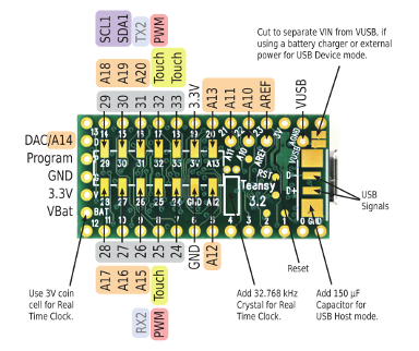 Teensy32 back pinout.png