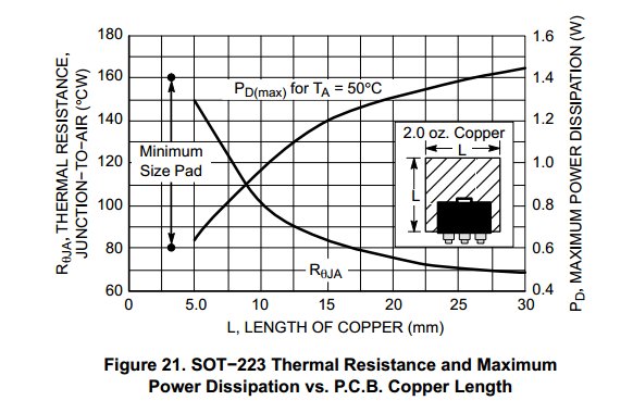 NCP1117ThermalRes.jpg