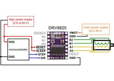 Drv8825WiringArticleStepstick.png