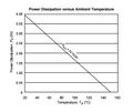 CourbeTempversusPowA4988 articlestepstick.JPG