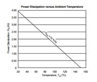 CourbeTempversusPowA4988 articlestepstick.JPG